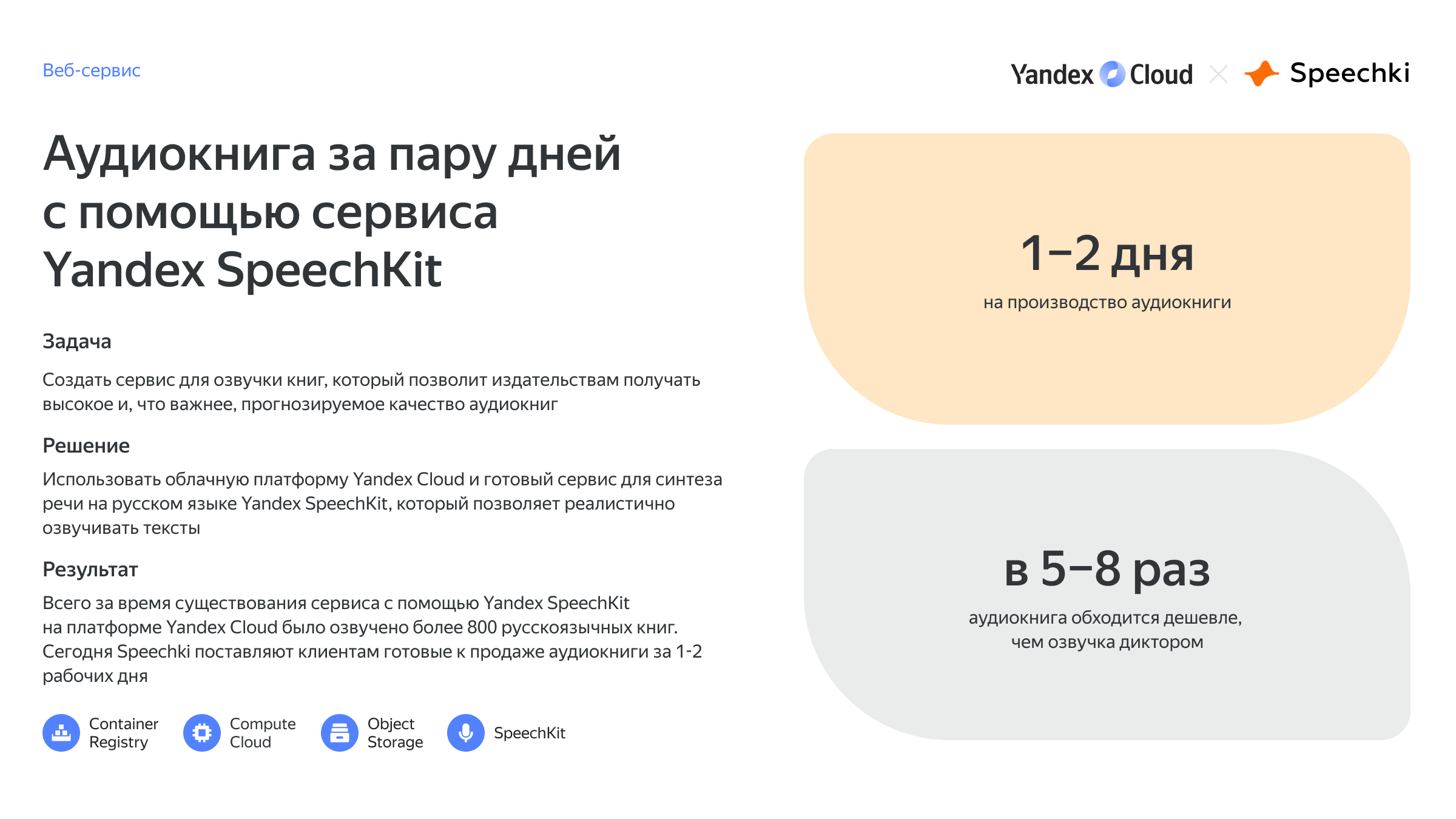 speechkit yandex